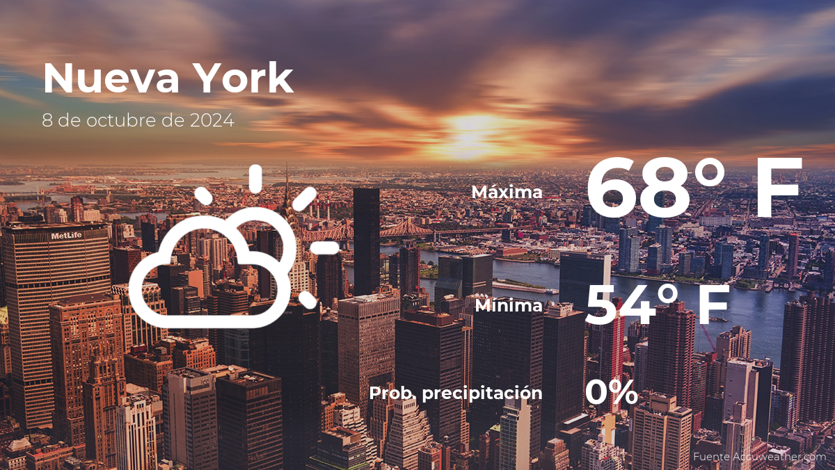 new-york:-the-weather-for-today-tuesday,-october-8